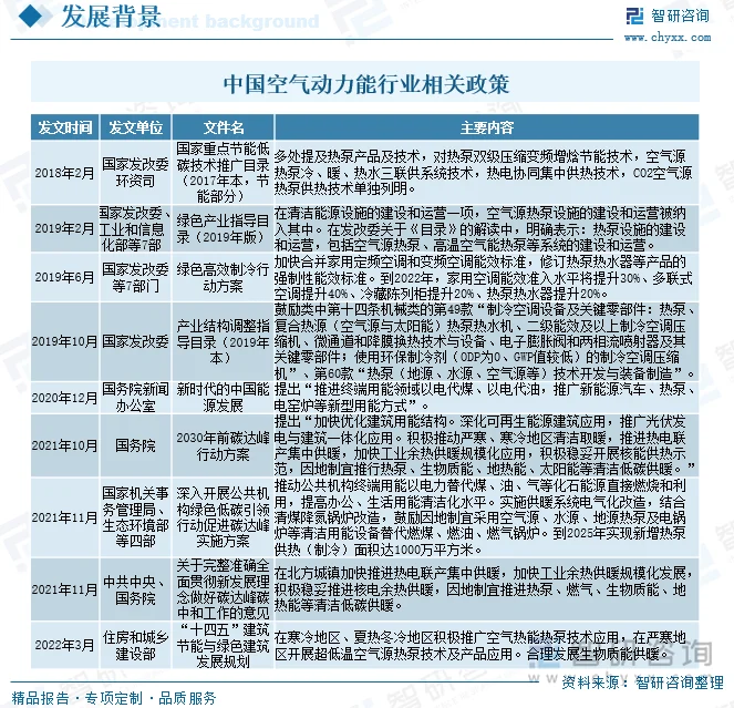 节能产品咨询