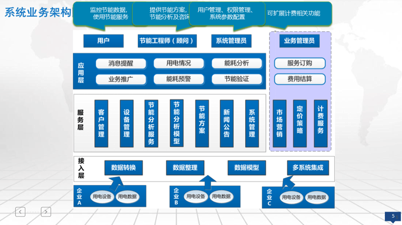 建筑节能改造:绿色转型的新机遇