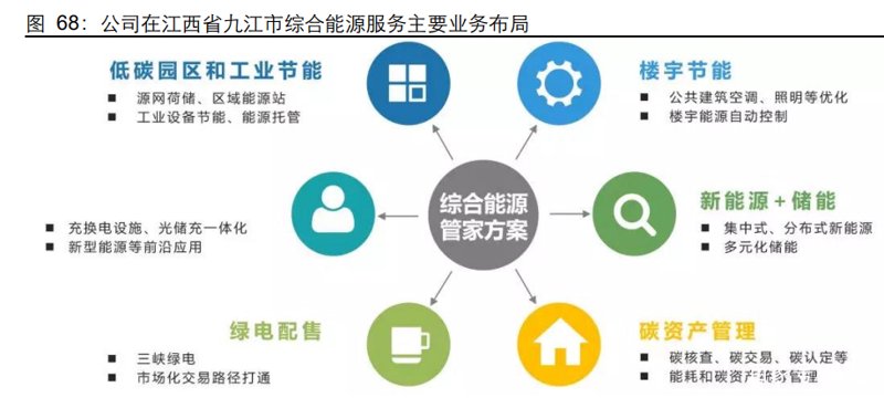 节能技术:天津企业的新引擎